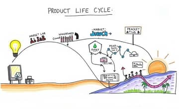 Ciclo de Vida do Produto: Adapte Suas Estratégias em Cada Fase